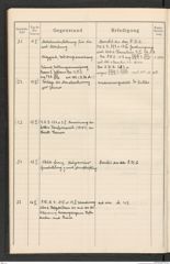 k.k. naturhistorisches Hofmuseum, Protokollbuch Intendanzakten 1915, Seite 16